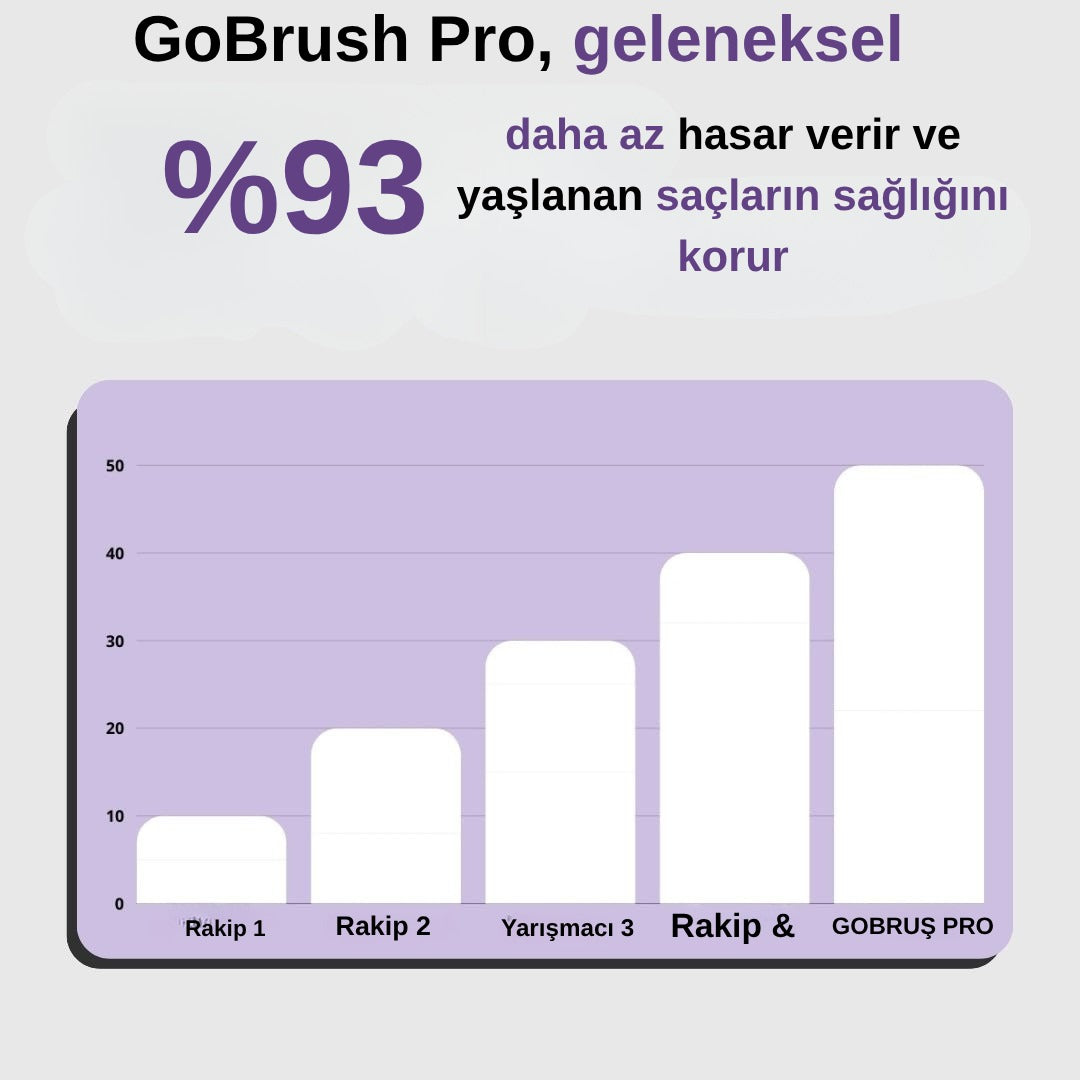 Taşınabilir Düzleştirici Fırça GoBrush PRO